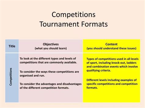 Competition format .